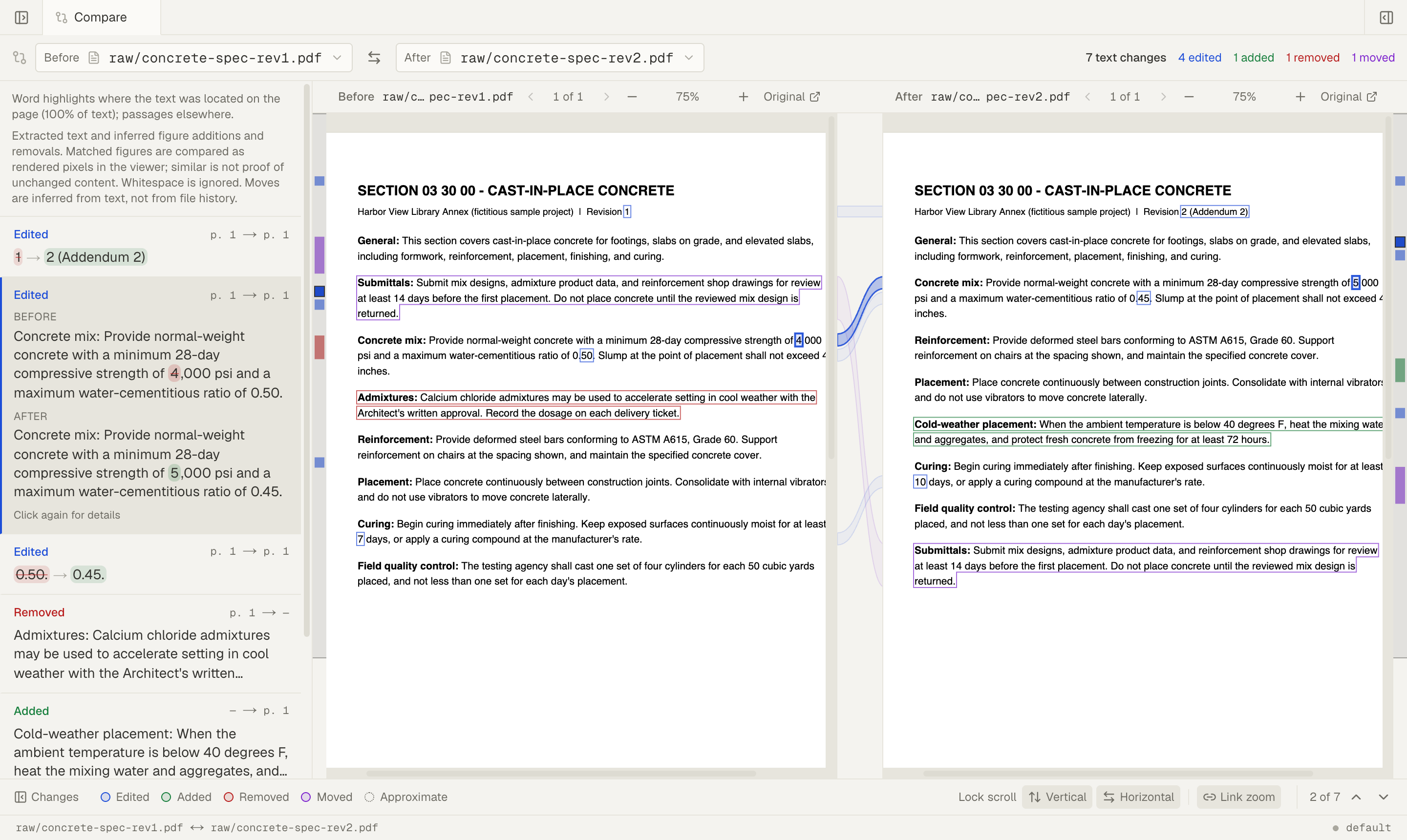 Mempipe comparing two revisions of a concrete specification: 7 text changes, 4 edited, 1 added, 1 removed, 1 moved. The selected change shows the full sentence before and after, with 4,000 psi becoming 5,000 psi, and the changed digit is outlined on both original pages.