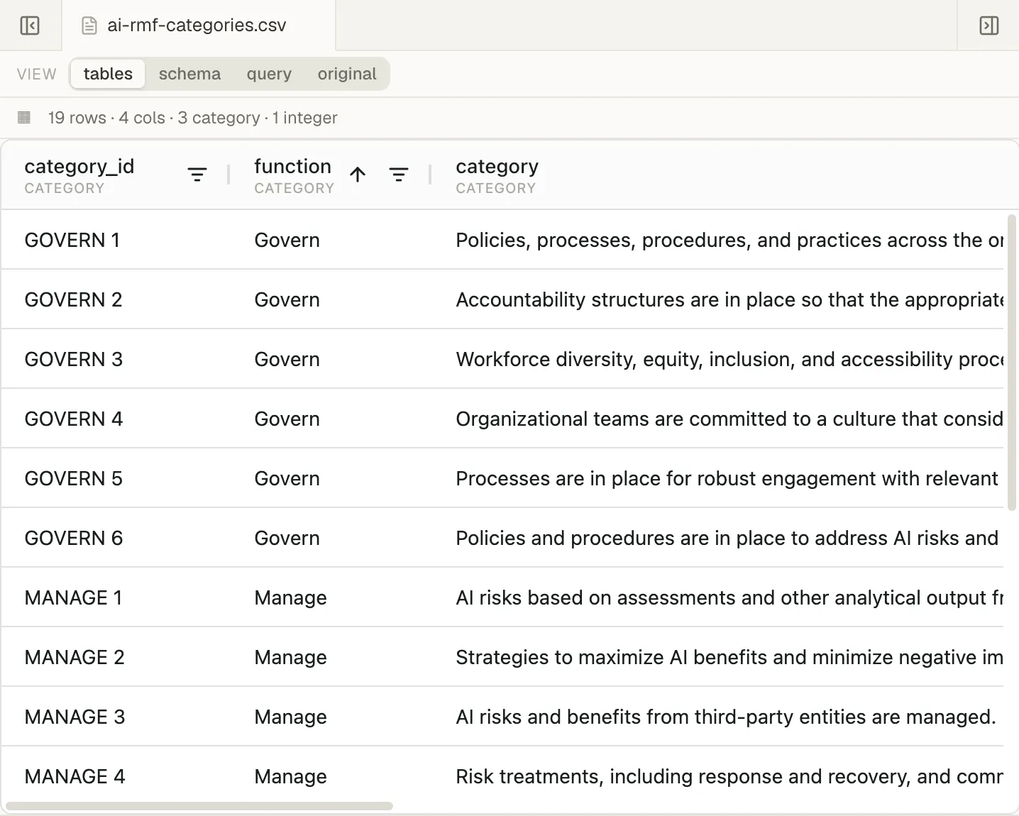 The table sorted by function, with an up arrow beside that column's name