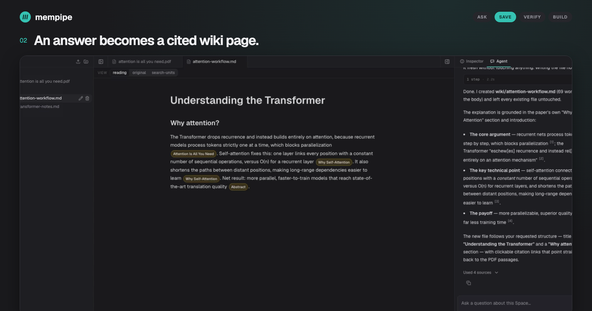 A saved wiki page titled Understanding the Transformer in Mempipe, with source citation chips, beside the agent's summary of what it wrote.