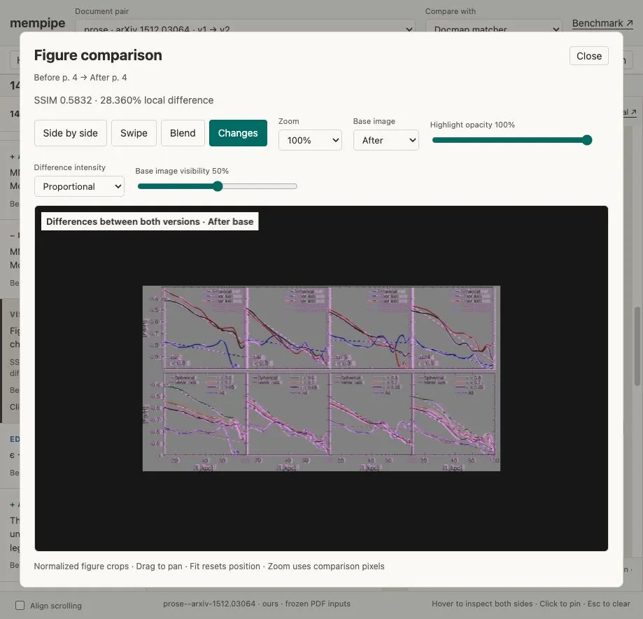 The selected plot from page 4 in the prototype’s figure-comparison dialog, with visual differences highlighted in pink.
