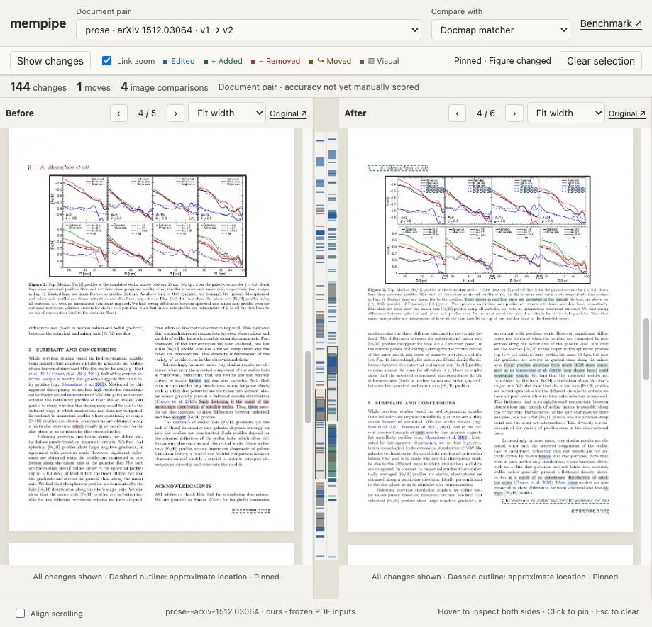 The prototype compares page 4 of two versions of arXiv paper 1512.03064, showing text highlights and the revised multi-panel plot.
