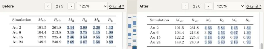 Table 1 in two versions of arXiv paper 1512.03064, with changed numerical entries highlighted in their corresponding rows.