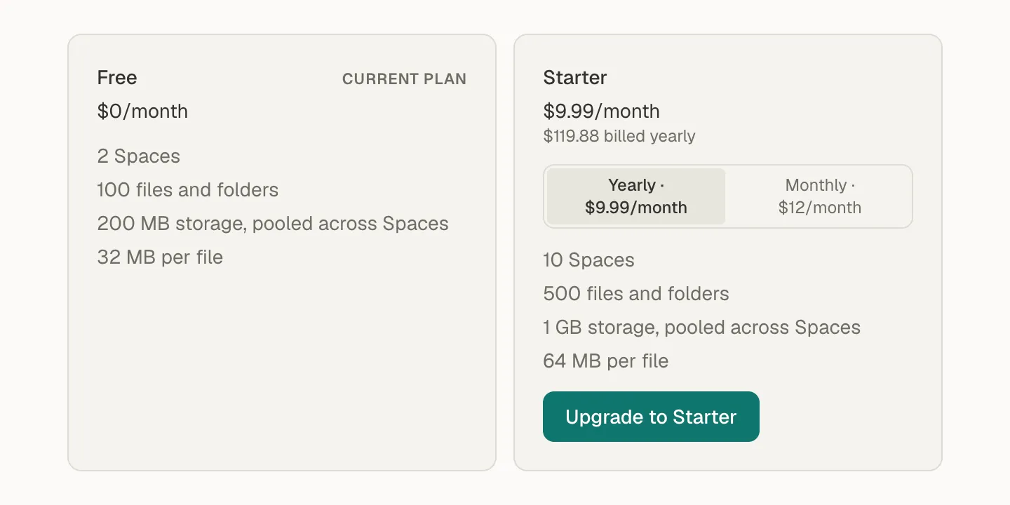 The Free and Starter plan cards. Free is marked Current plan at $0/month. Starter shows $9.99/month, $119.88 billed yearly, a Yearly or Monthly choice, its limits, and an Upgrade to Starter button