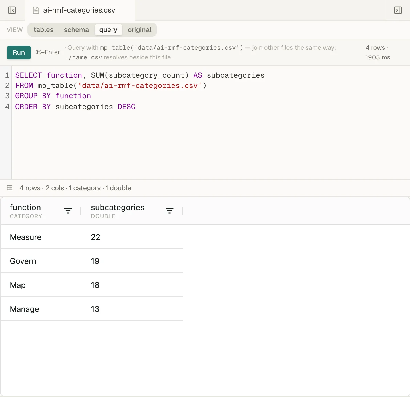 A CSV file in the query view, with a GROUP BY query in the editor and its four-row result below