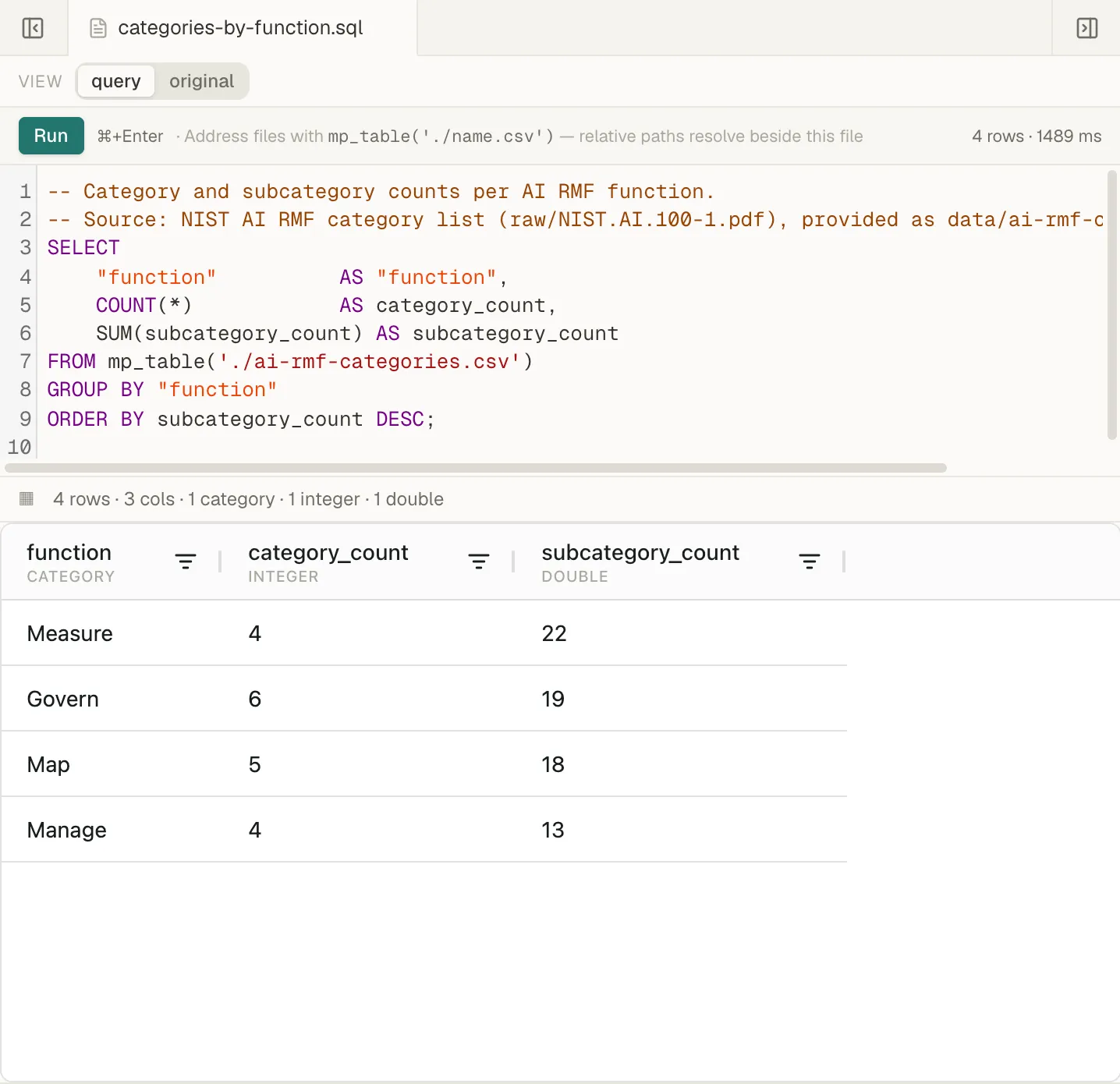 A saved .sql file open in the query view, with its query in the editor and a four-row result below