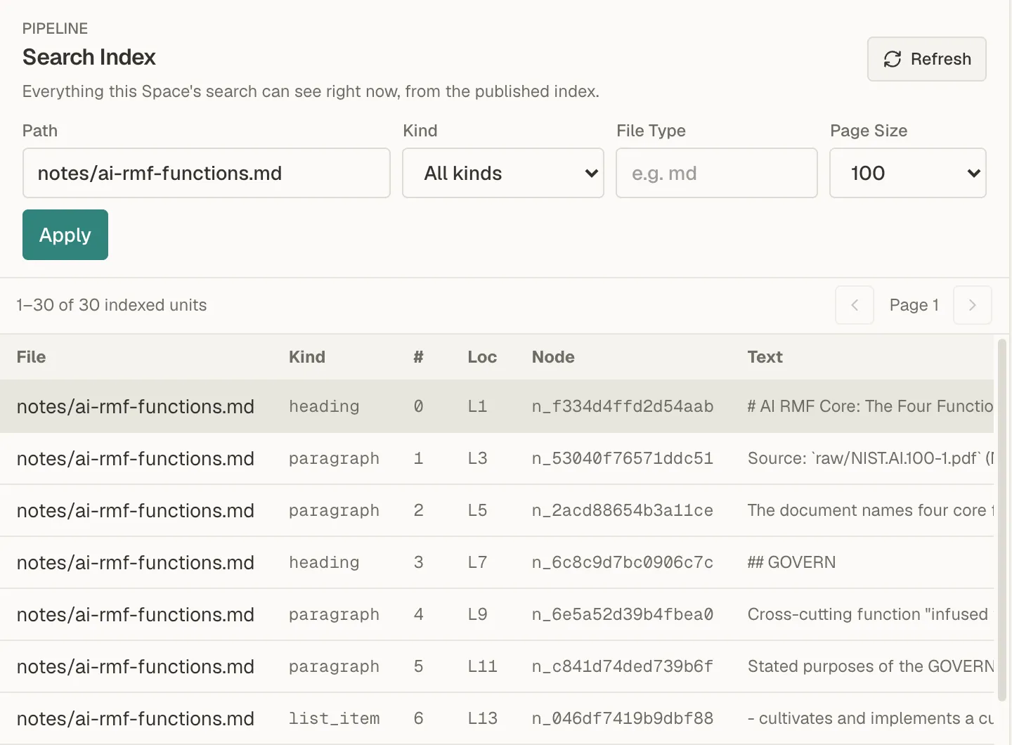 The Search Index page with Path set to notes/ai-rmf-functions.md, listing the 30 indexed units from that file